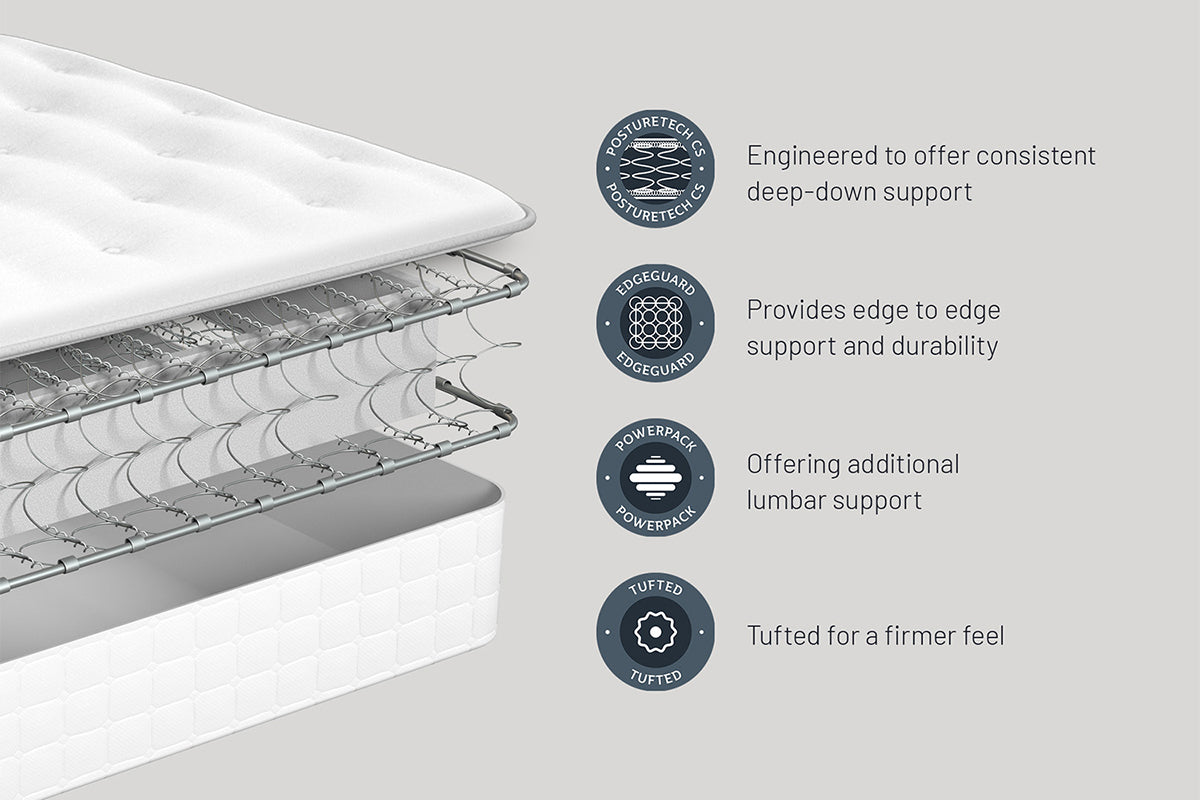 Sealy | Uxbridge Ortho Plus Tufted Mattress | Single | 3ft