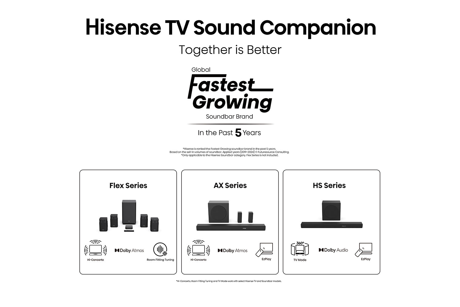 Hisense 32