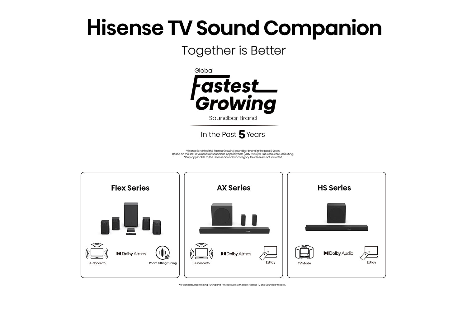 Hisense 50