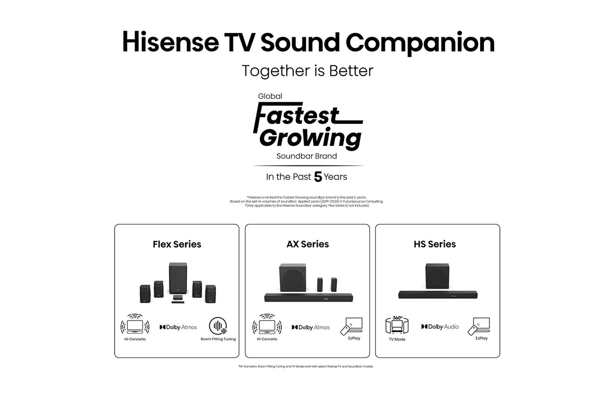 Hisense 65