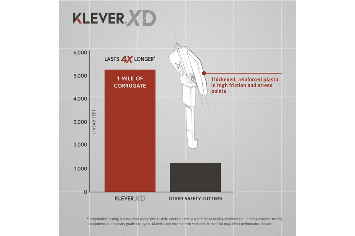Klever - ECO-200XC-65EX  - 3