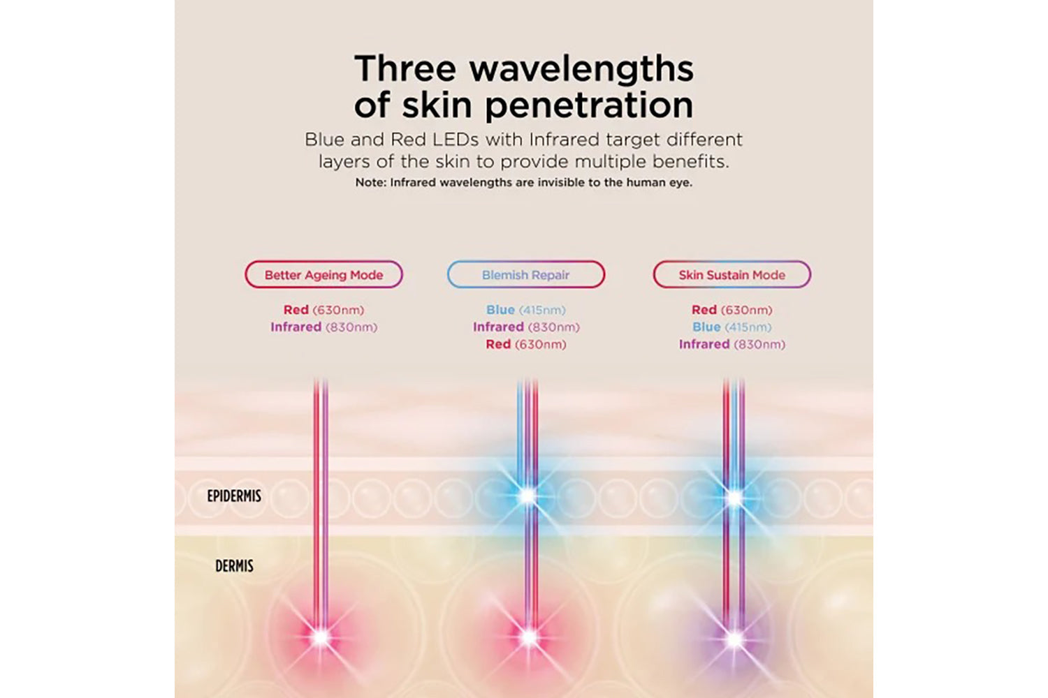 Shark Cryoglow LED Anti-ageing & Blemish Repair Mask | FW312UK