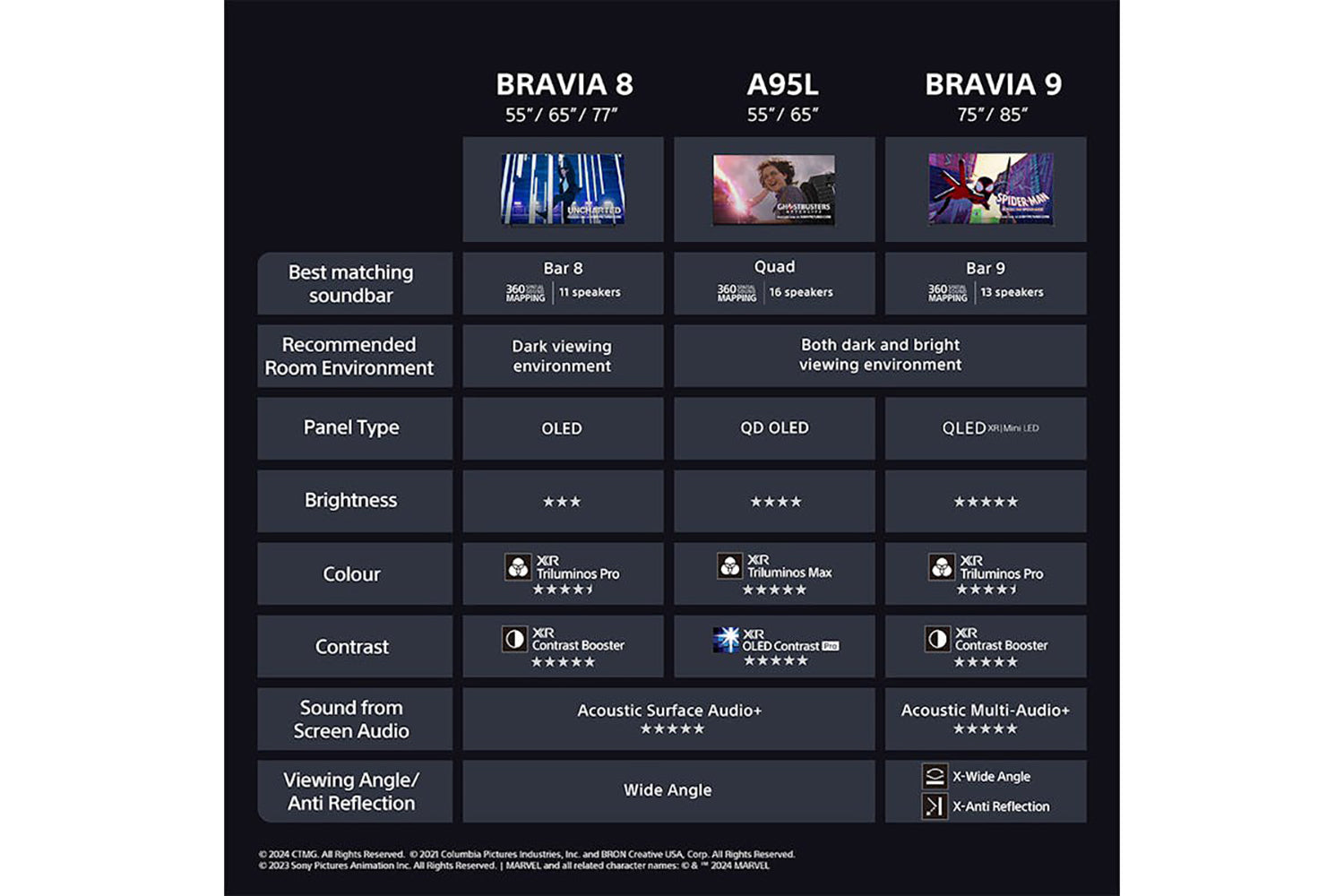 Sony XR80 55