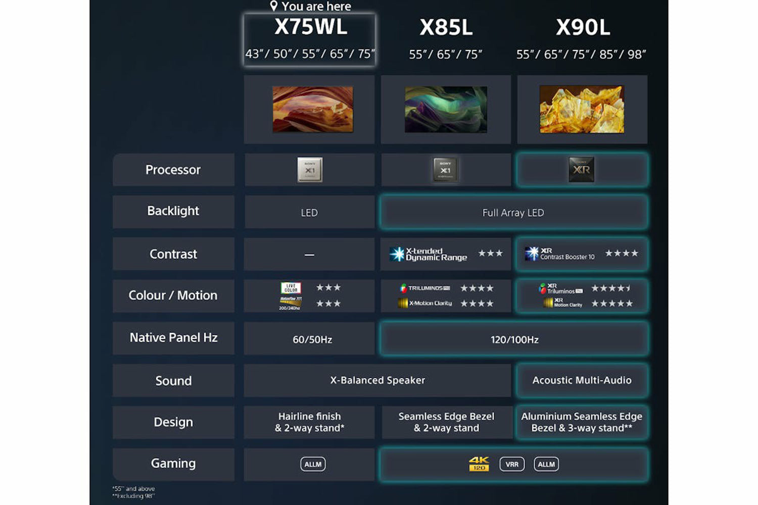 Sony Bravia 65