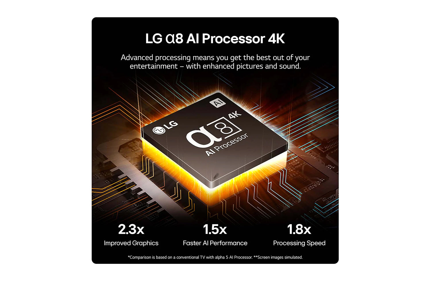 LG 65