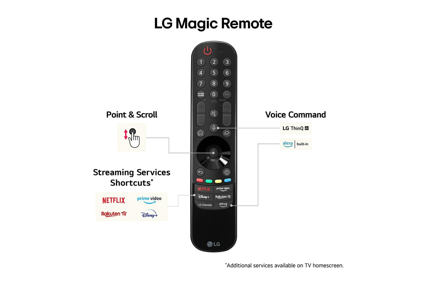 LG 65