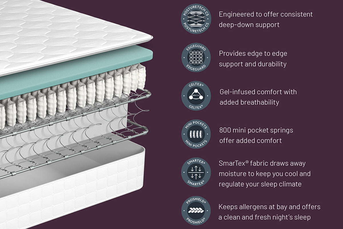 Sealy | Banbury Advantage Delux Geltex Mattress | Double | 4ft6