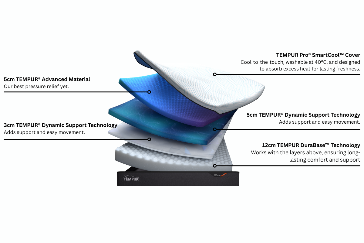 Tempur | Pro Plus SmartCool Firm Mattress | Small Double | 4ft | Extra Long