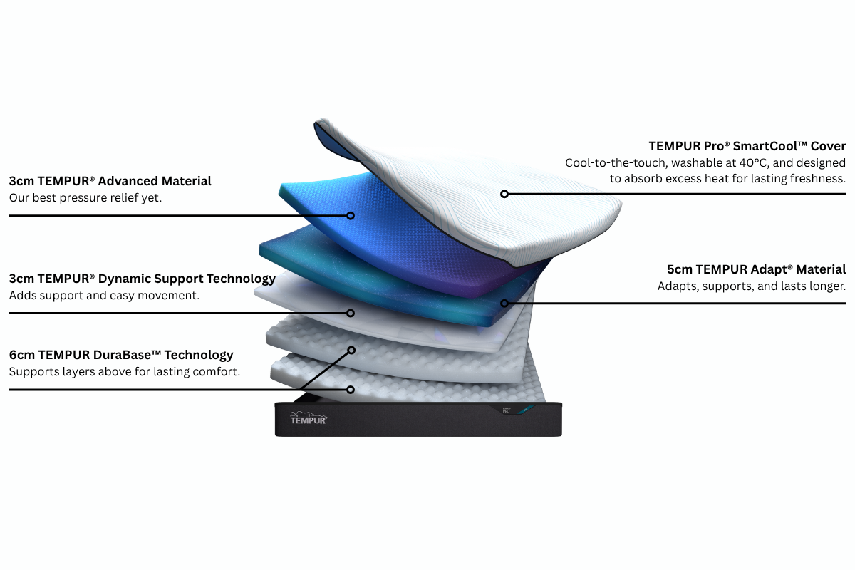 Tempur | Pro SmartCool Soft Mattress | Single | 3ft